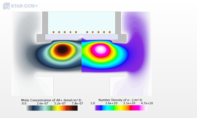 Mehrphasenströmungen in Simcenter STAR-CCM+